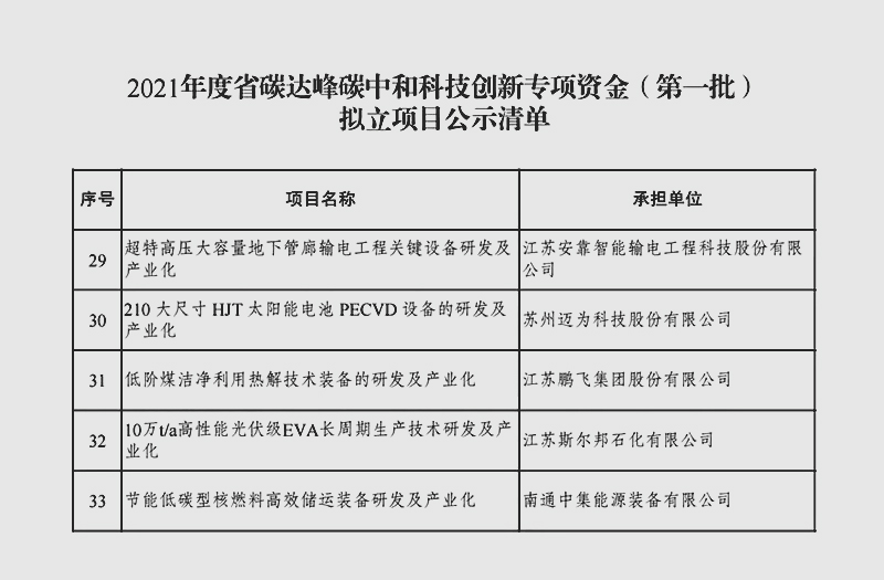 江蘇鵬飛集團(tuán)研制的低階煤潔凈利用熱解技術(shù)裝備列入江蘇省科技創(chuàng)新專(zhuān)項(xiàng)